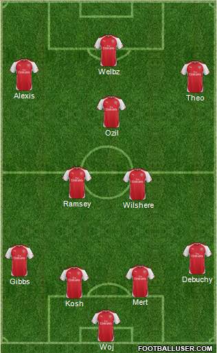 Arsenal Formation 2014