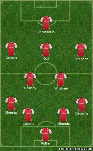 Arsenal Formation 2014
