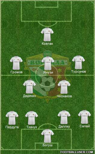 Vorskla Poltava Formation 2014