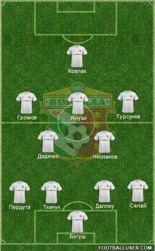 Vorskla Poltava football formation