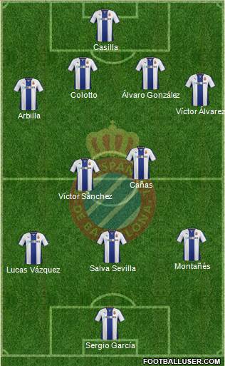 R.C.D. Espanyol de Barcelona S.A.D. Formation 2014