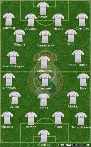 Real Madrid C.F. Formation 2014