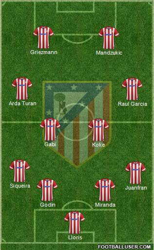 C. Atlético Madrid S.A.D. Formation 2014