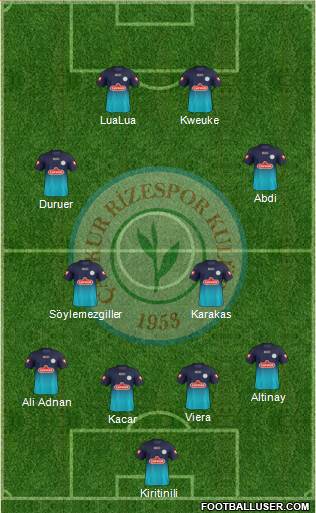 Çaykur Rizespor football formation