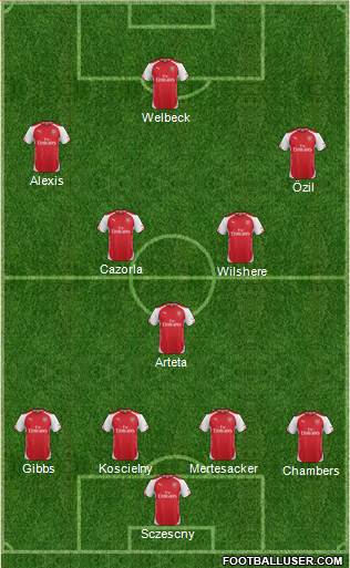 Arsenal Formation 2014