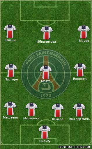 Paris Saint-Germain Formation 2014