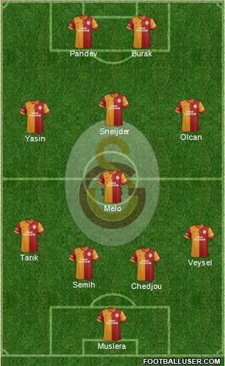 Galatasaray SK Formation 2014