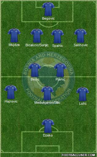 Bosnia and Herzegovina Formation 2014
