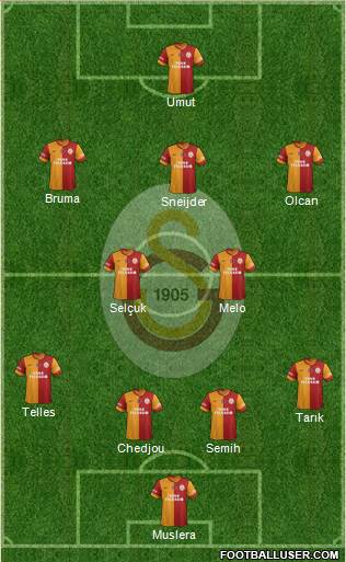 Galatasaray SK Formation 2014