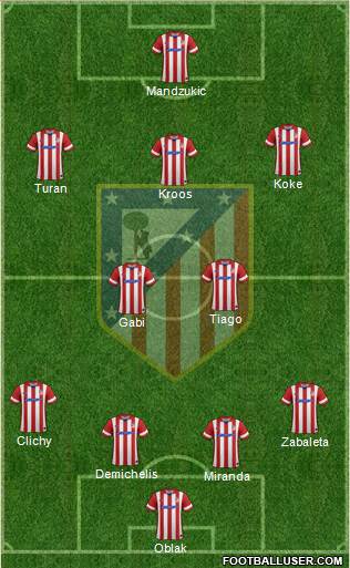 Atlético Madrid B Formation 2014