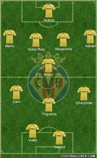 Villarreal C.F., S.A.D. Formation 2014