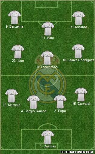 Real Madrid C.F. Formation 2014