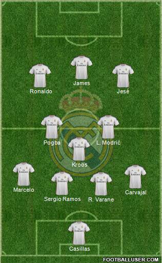 Real Madrid C.F. Formation 2014