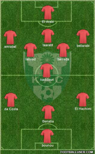 Kénitra Athletic Club Formation 2014