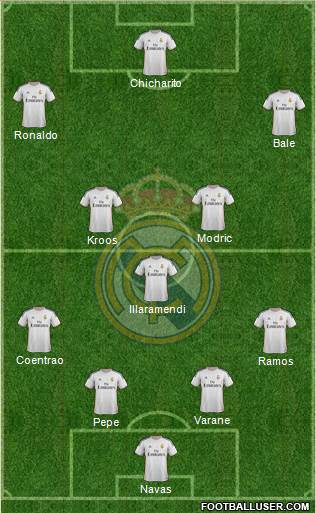 Real Madrid C.F. Formation 2014