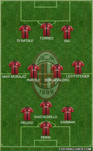 A.C. Milan Formation 2014