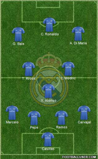 Real Madrid C.F. Formation 2014