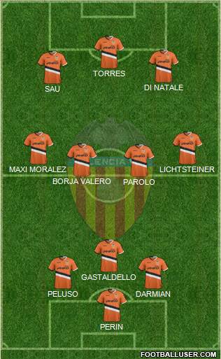 Valencia C.F., S.A.D. Formation 2014