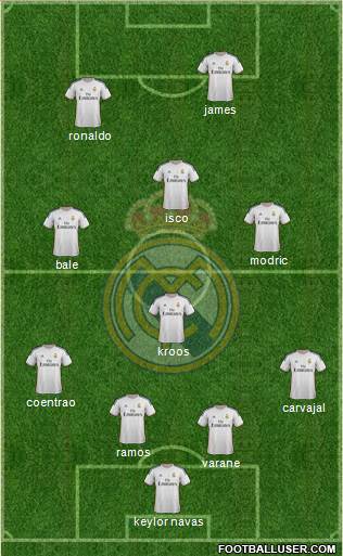 Real Madrid C.F. Formation 2014