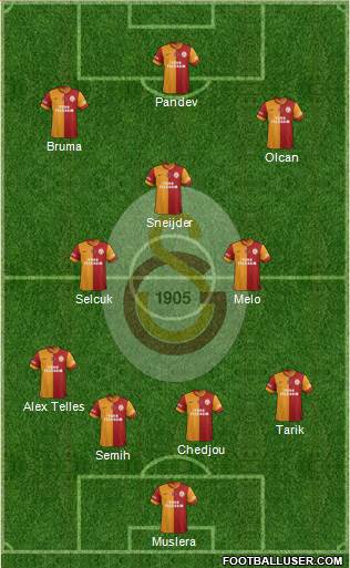 Galatasaray SK Formation 2014