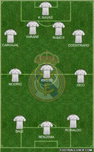 Real Madrid C.F. Formation 2014