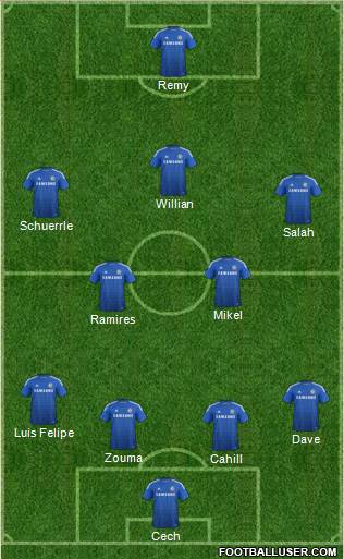 Chelsea Formation 2014