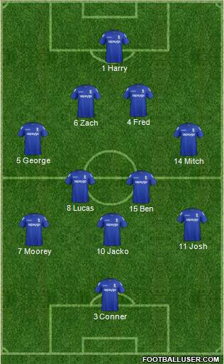 Birmingham City Formation 2014
