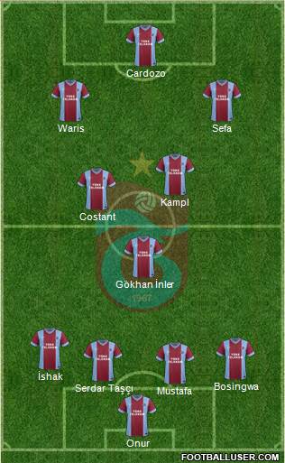 Trabzonspor Formation 2014