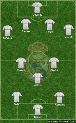 Real Madrid C.F. Formation 2014