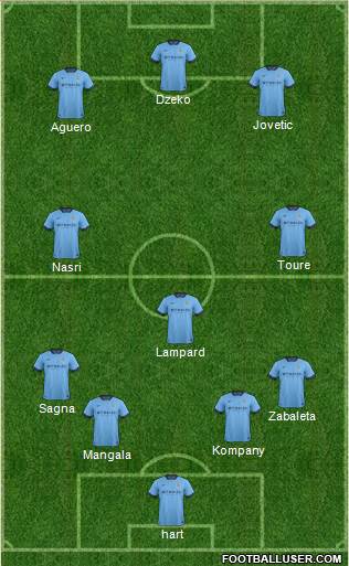 Manchester City Formation 2014