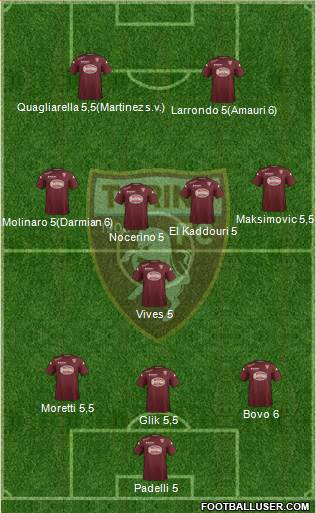 Torino Formation 2014