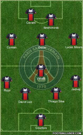 Paris Saint-Germain Formation 2014