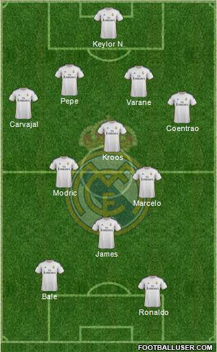 Real Madrid C.F. Formation 2014