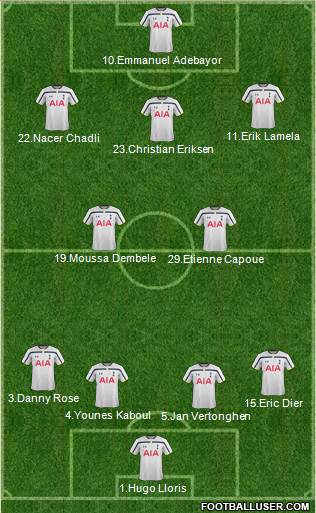 Tottenham Hotspur Formation 2014