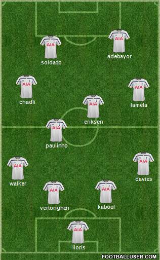 Tottenham Hotspur Formation 2014