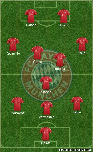 FC Bayern München Formation 2014