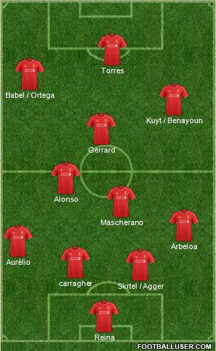 Liverpool Formation 2014