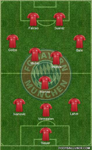 FC Bayern München Formation 2014