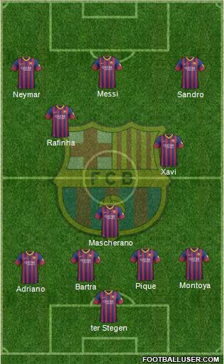F.C. Barcelona Formation 2014