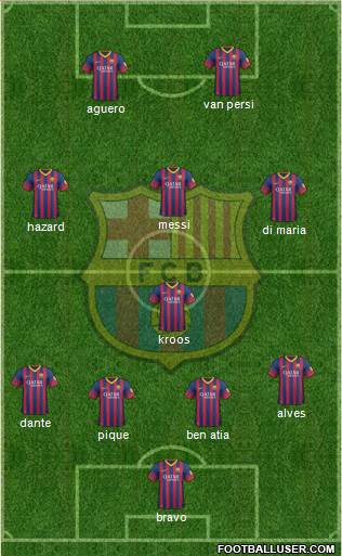 F.C. Barcelona Formation 2014