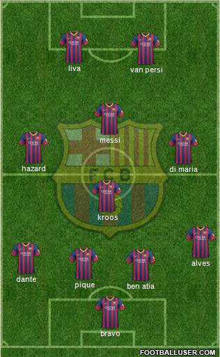 F.C. Barcelona Formation 2014