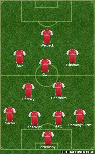 Arsenal Formation 2014