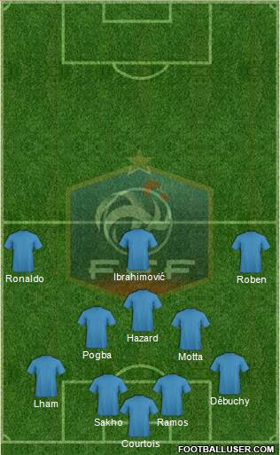 France Formation 2014