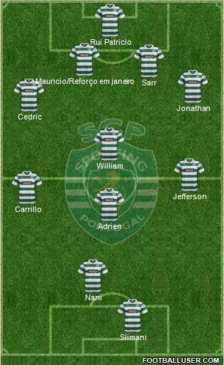 Sporting Clube de Portugal - SAD Formation 2014