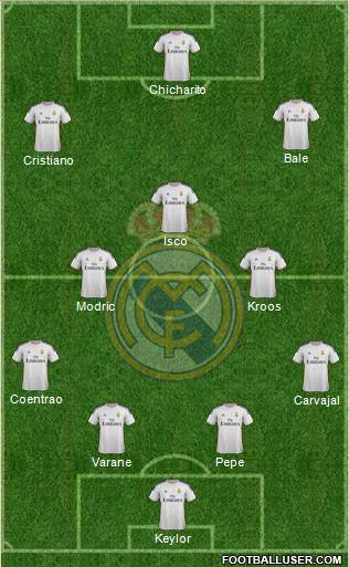Real Madrid C.F. Formation 2014