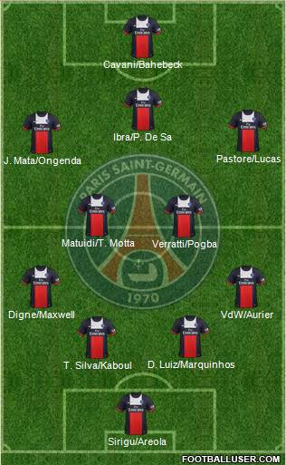 Paris Saint-Germain Formation 2014