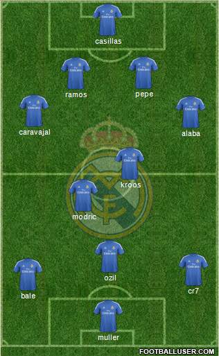 R. Madrid Castilla Formation 2014