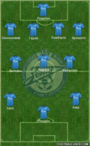 Zenit St. Petersburg Formation 2014