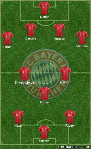 FC Bayern München Formation 2014