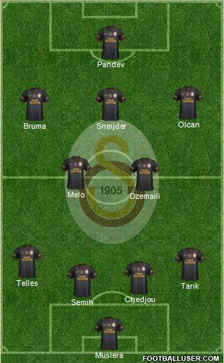 Galatasaray SK Formation 2014